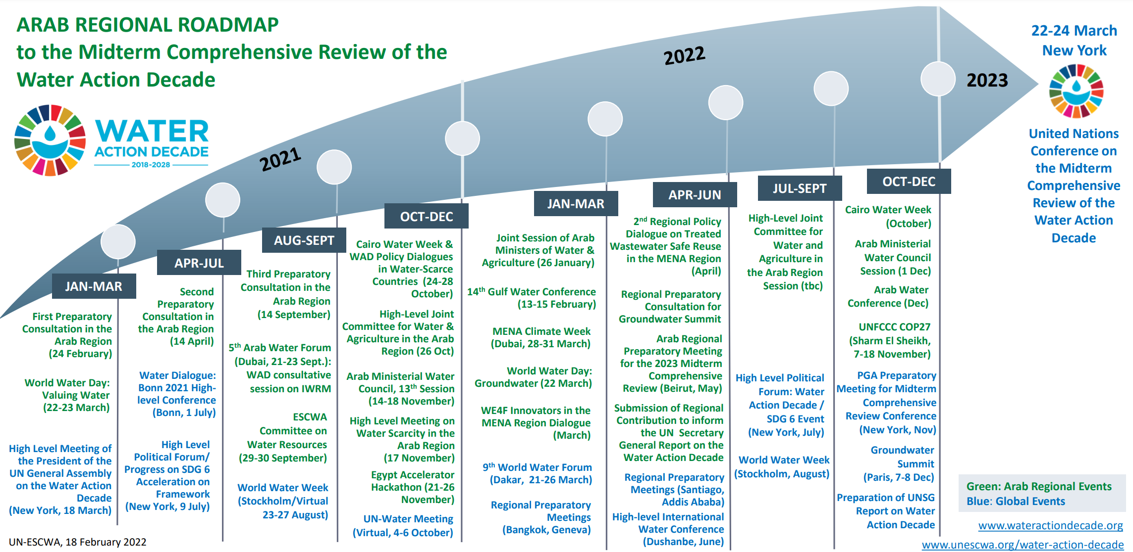 Roadmap 