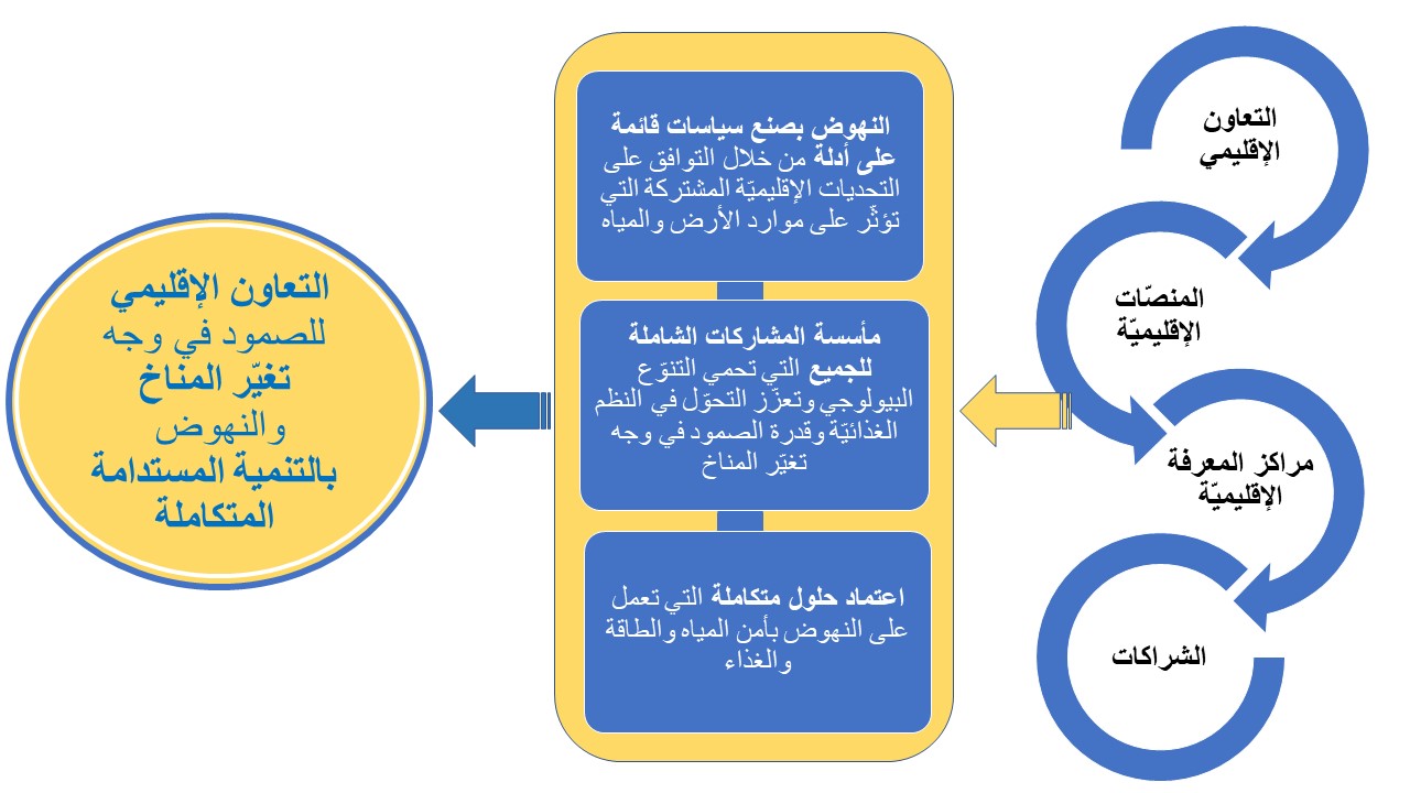 Approach framework