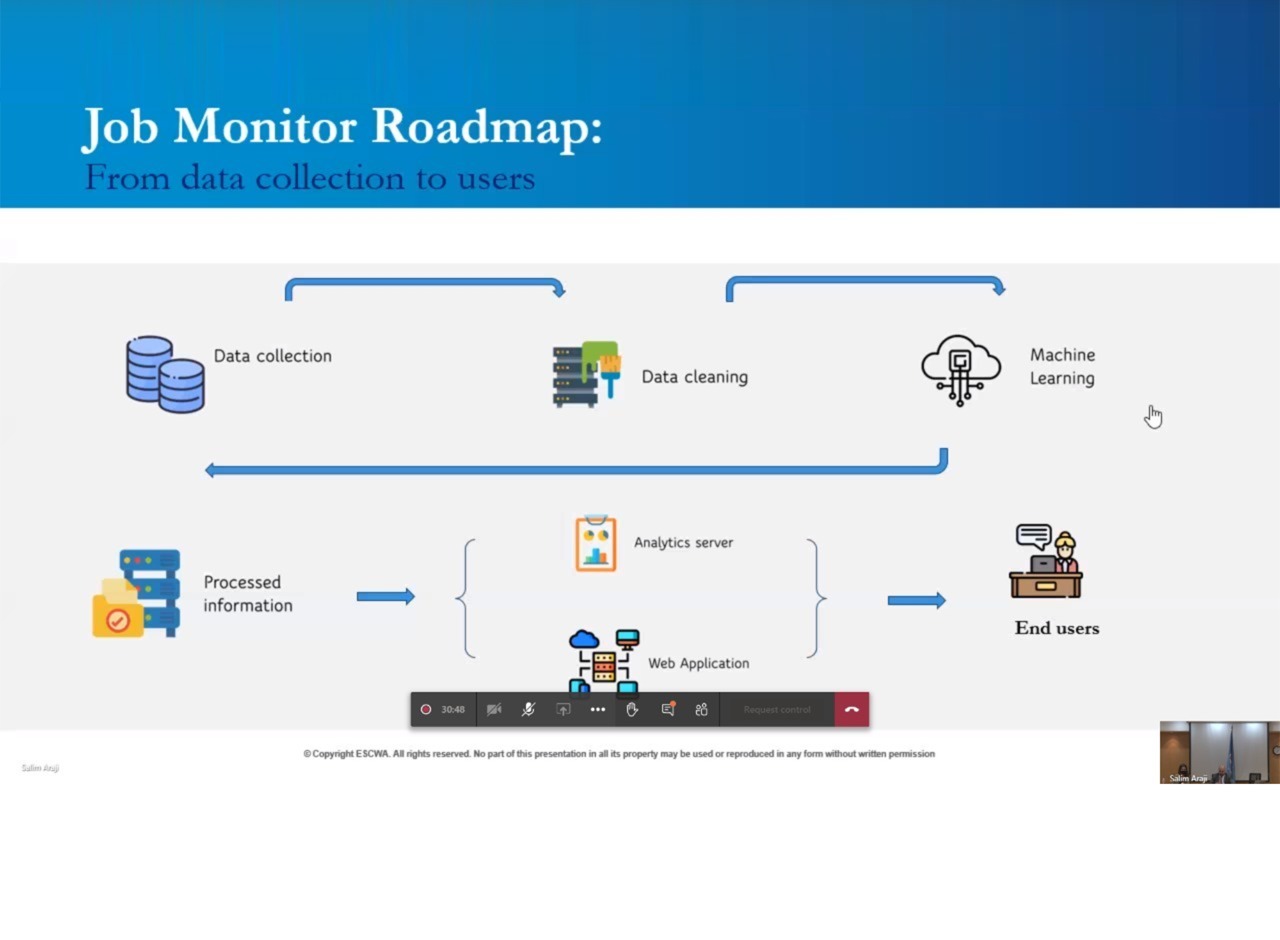 Job monitor roadmap