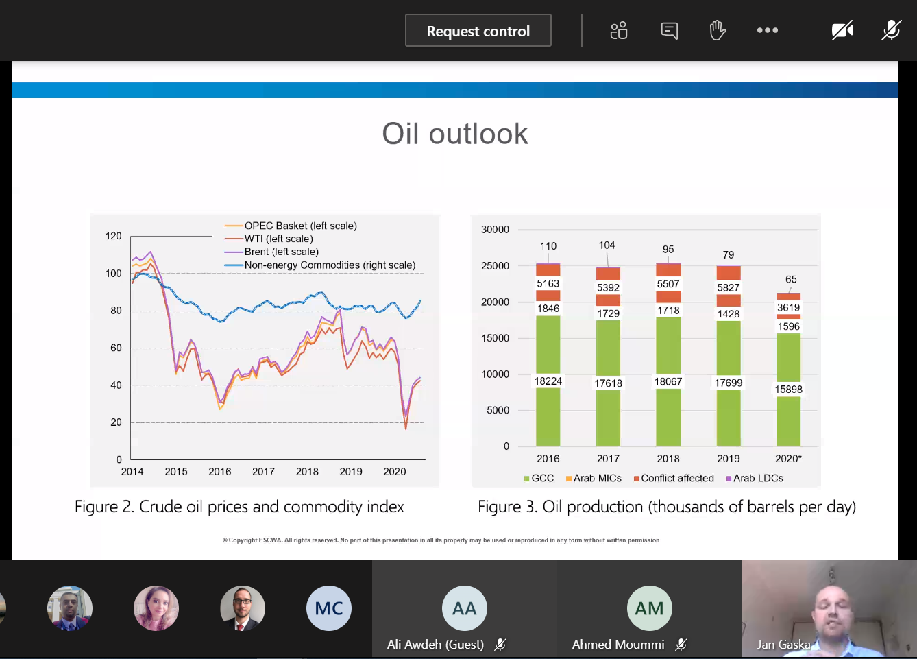 Oil outlook 