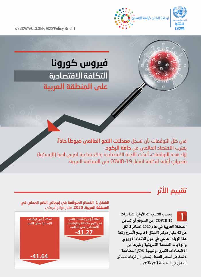 فيروس كورونا: التكلفة الاقتصادية على المنطقة العربية