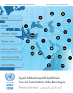 External Trade Bulletin of the Arab Region, No. 24 cover