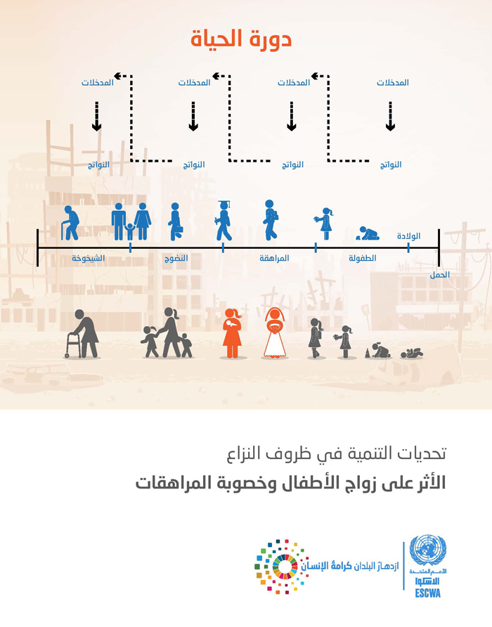 تحديات التنمية في ظروف النزاع: الأثر على زواج الأطفال وخصوبة المراهقات