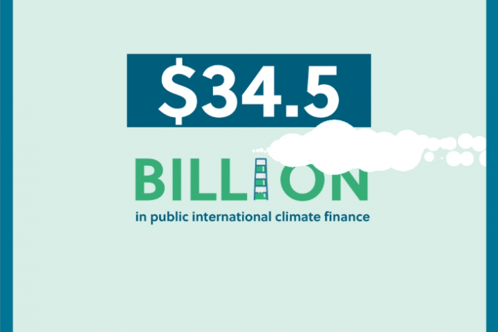 Climate finance